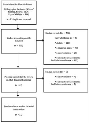 Children and Adolescents Mental Health: A Systematic Review of Interaction-Based Interventions in Schools and Communities